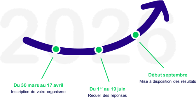 Calendrier du BSI 2025